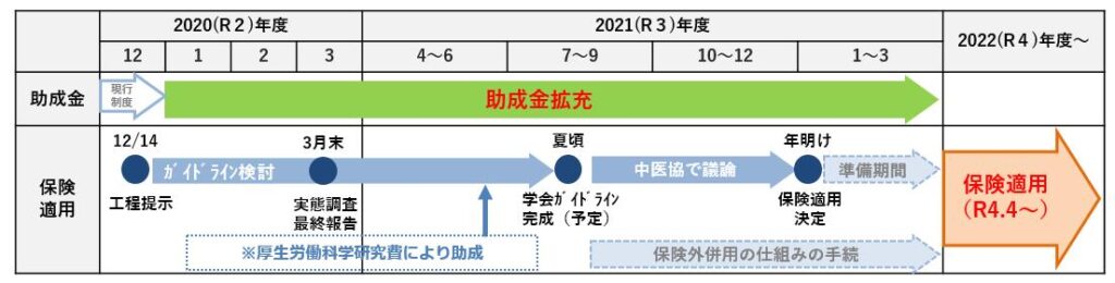 生殖医療ガイドライン原案と方針