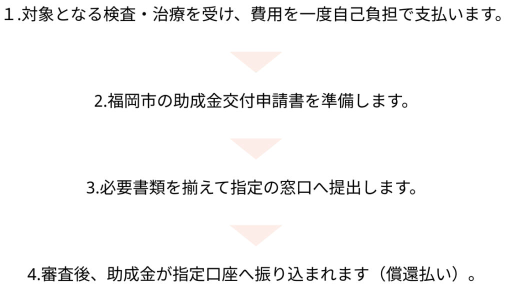 申請の流れ