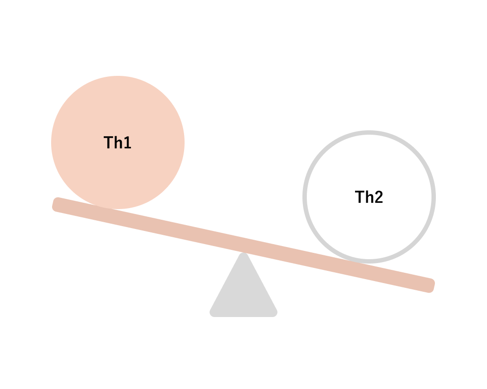 Th1/Th2（免疫バランス）