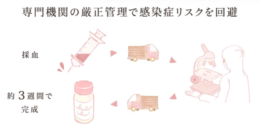 専門機関の厳正管理で感染症リスクを回避